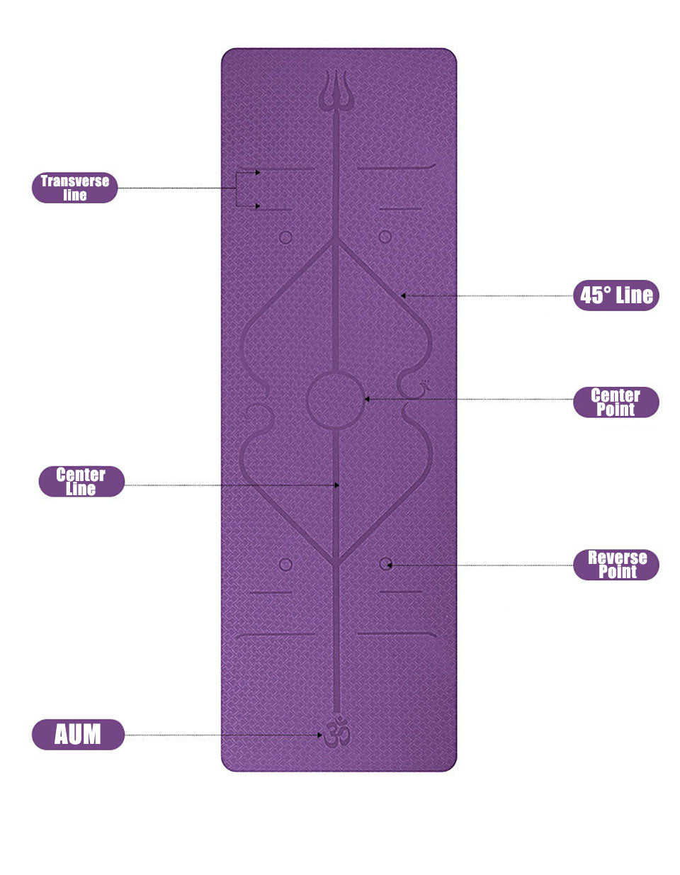 Non Slip TPE Yoga Mat Position